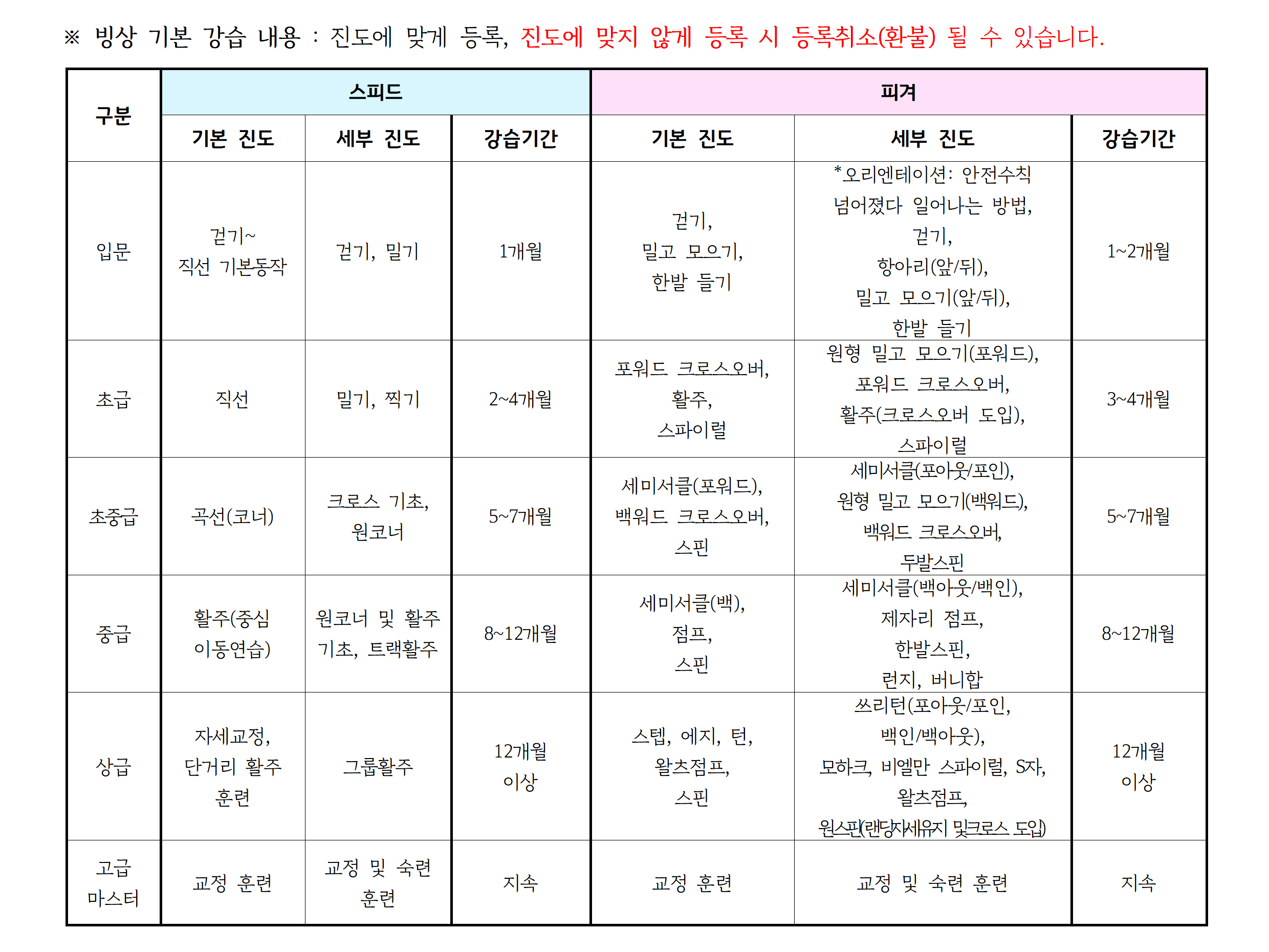 2024년11월 _강습 진도표(공지용)005.png