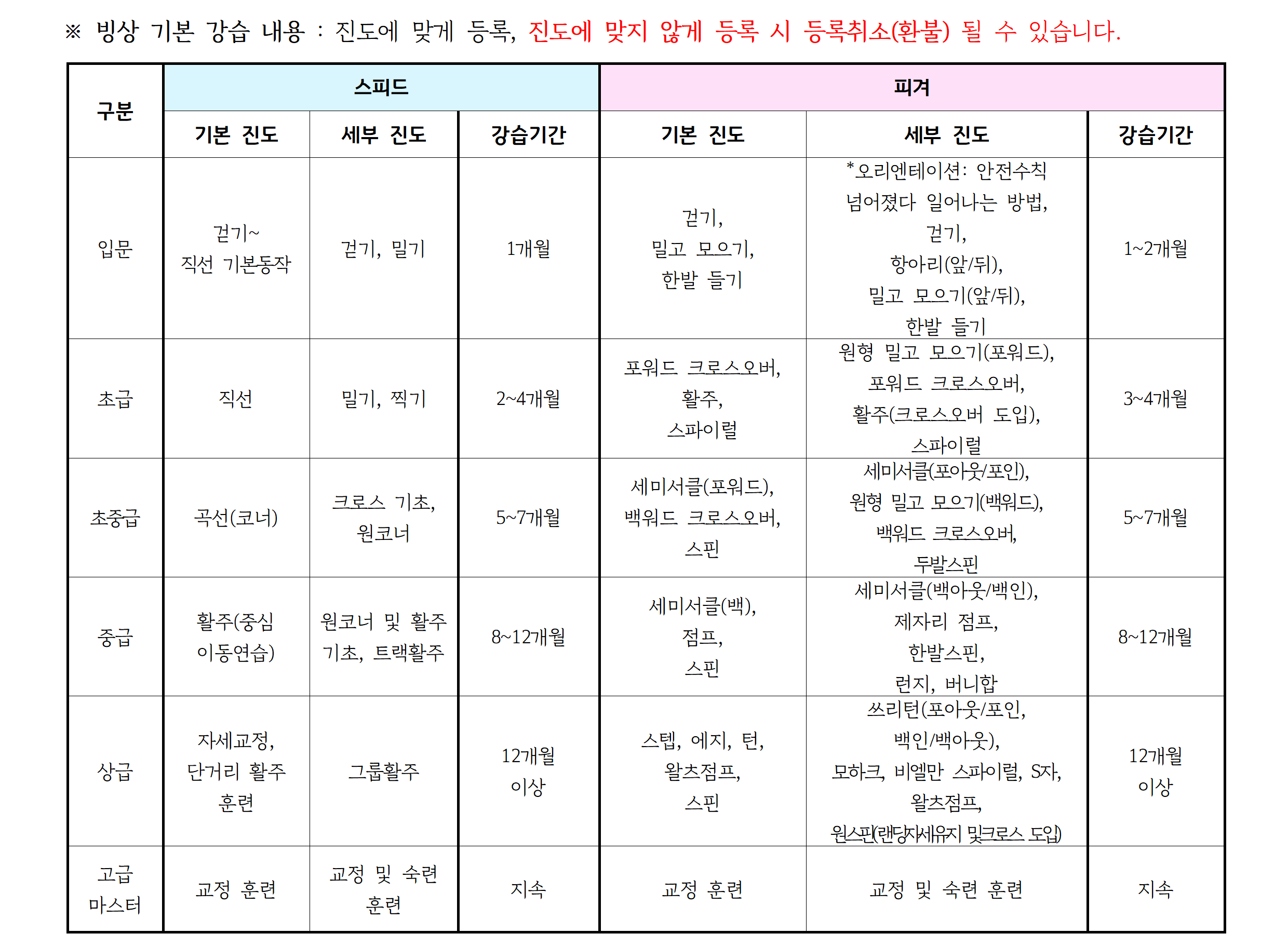 2026년7월 _강습 진도표(공지용)004.png