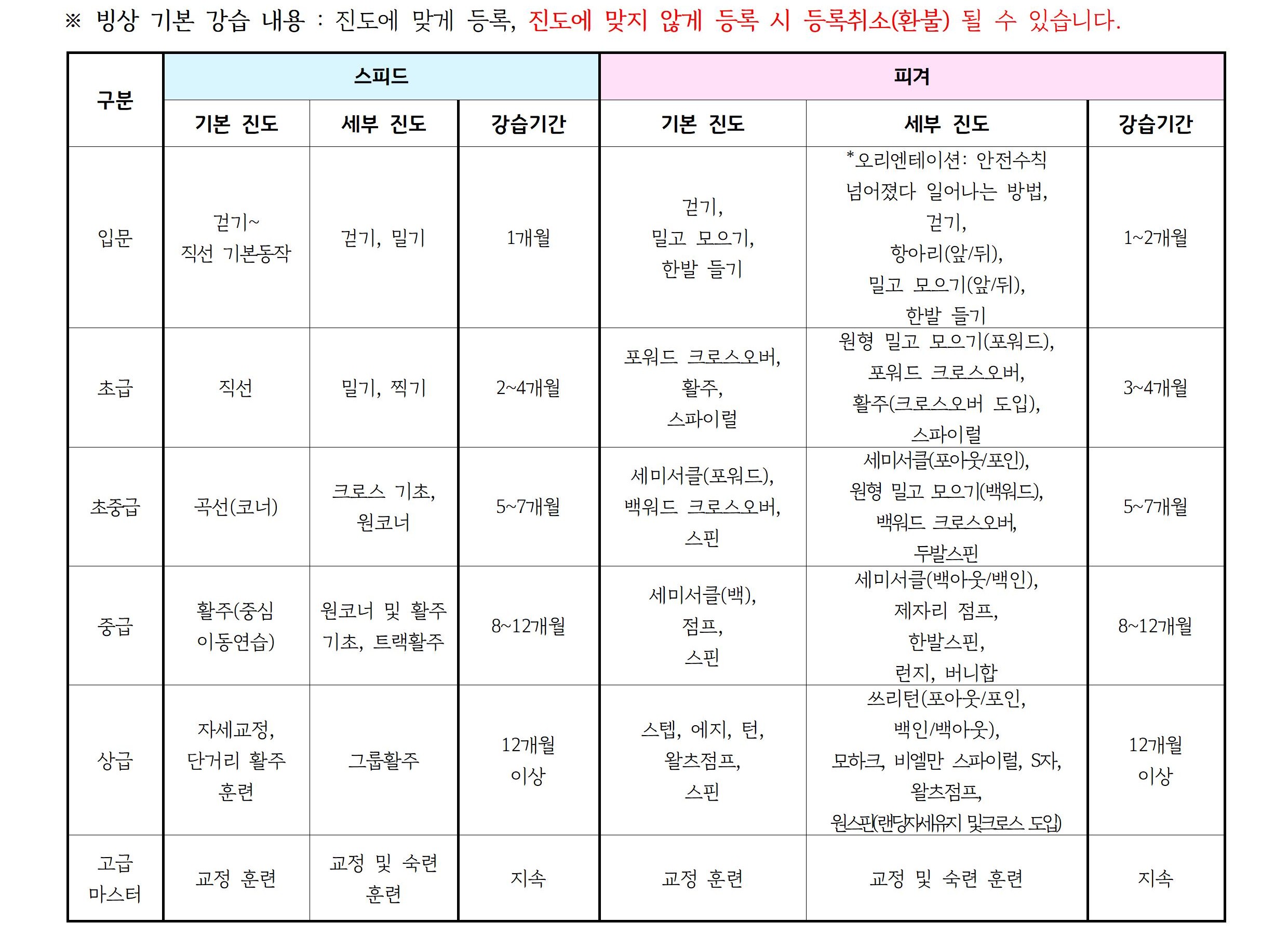 2026년10월 _강습 진도표(공지용)005.jpg