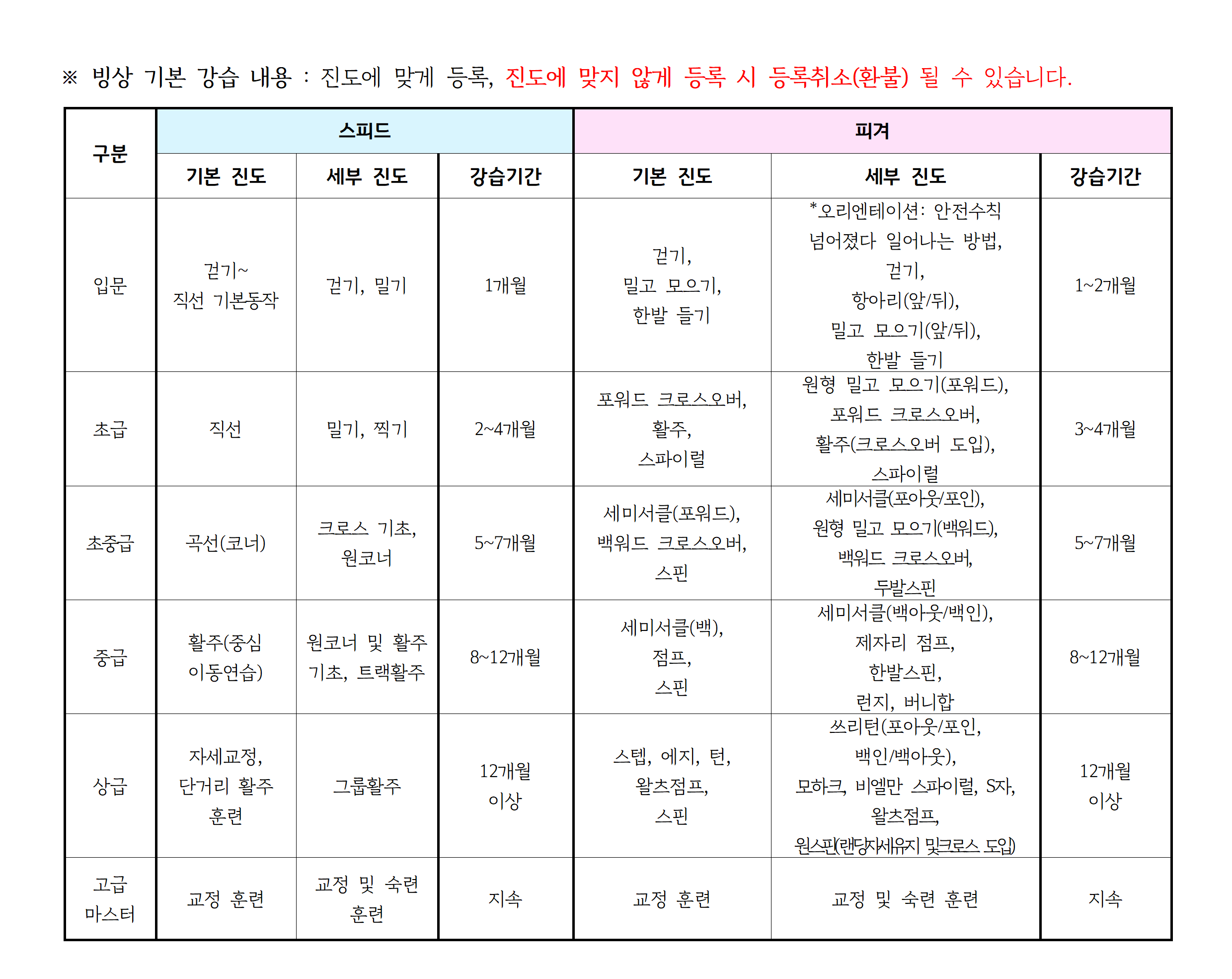 2024년07월 _강습 진도표(공지용)004.png