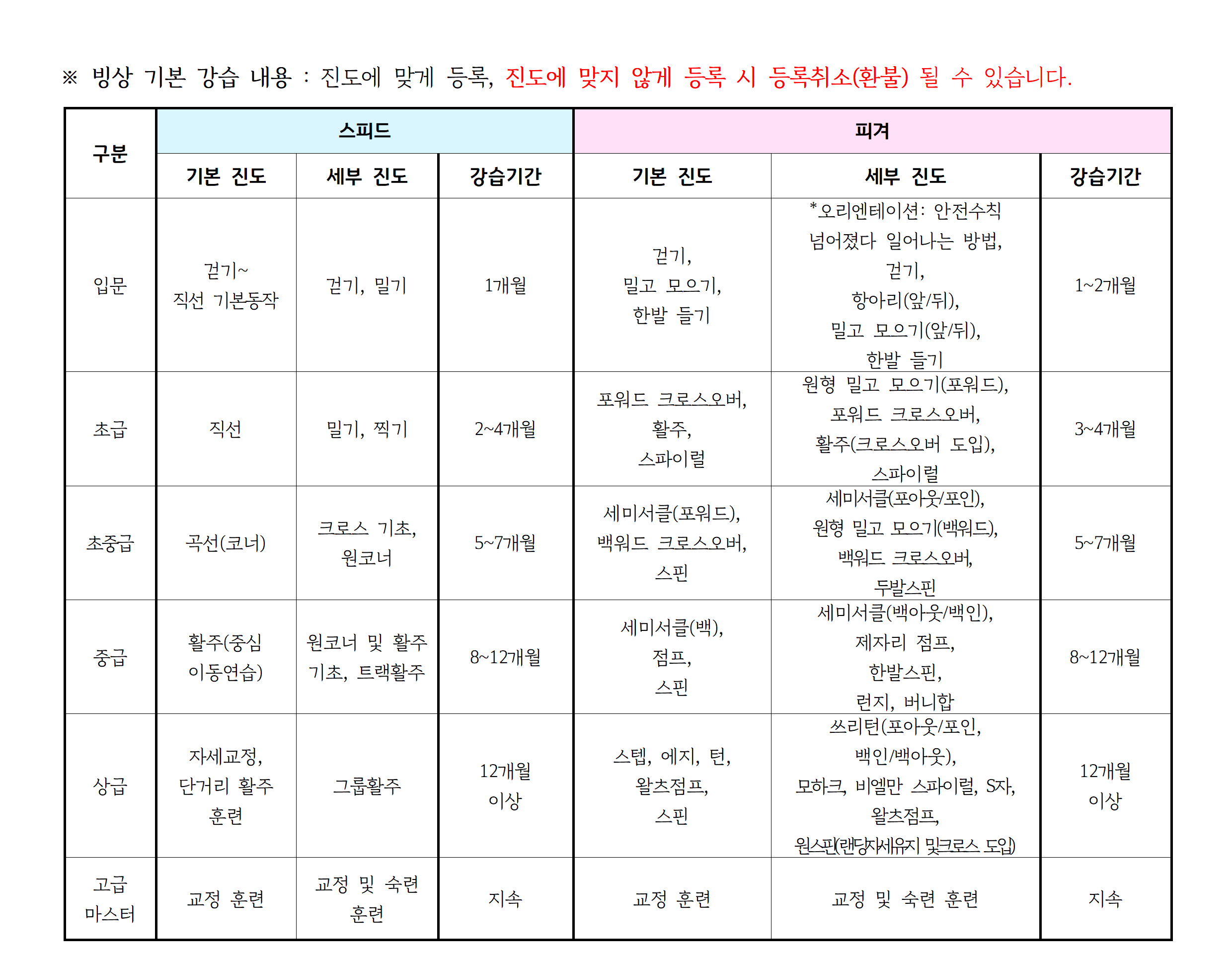 2024년06월 _강습 진도표(공지용)004.png